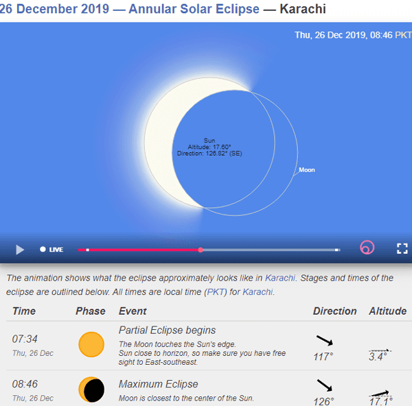 eclipse-ring of fire suraj girahan.png