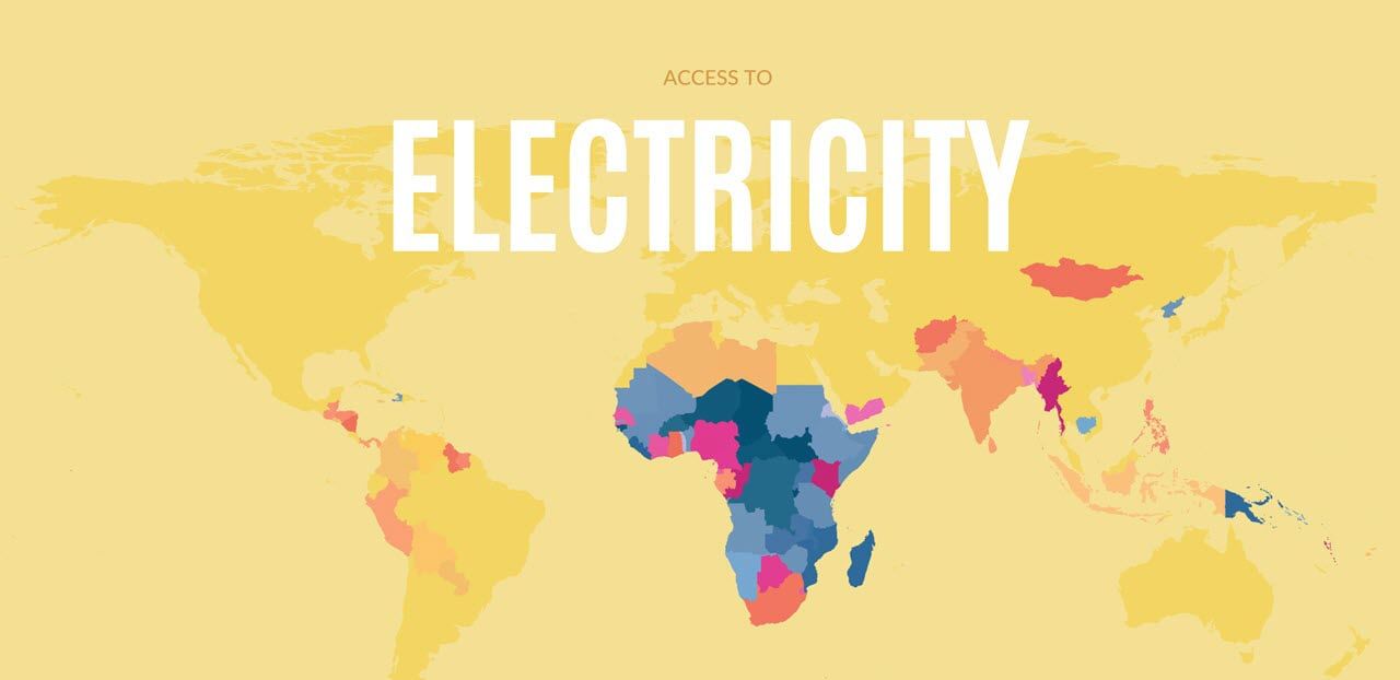 Access to Electricity Around the World: % of population with Electricity