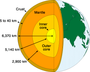 globe_layers.gif