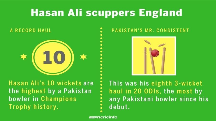 Hassan Ali Pakistans Mr Consistent.jpg