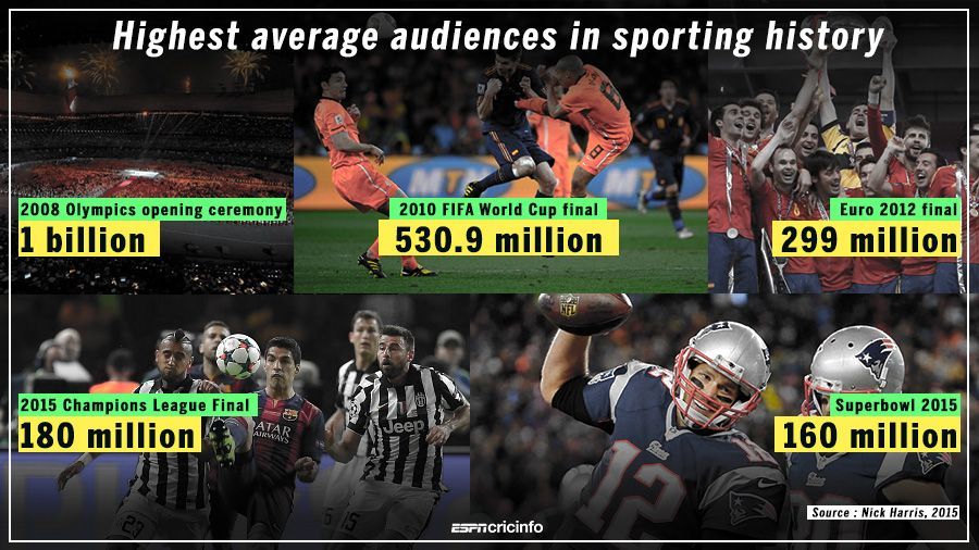 highest average audiences in supporting history.jpg