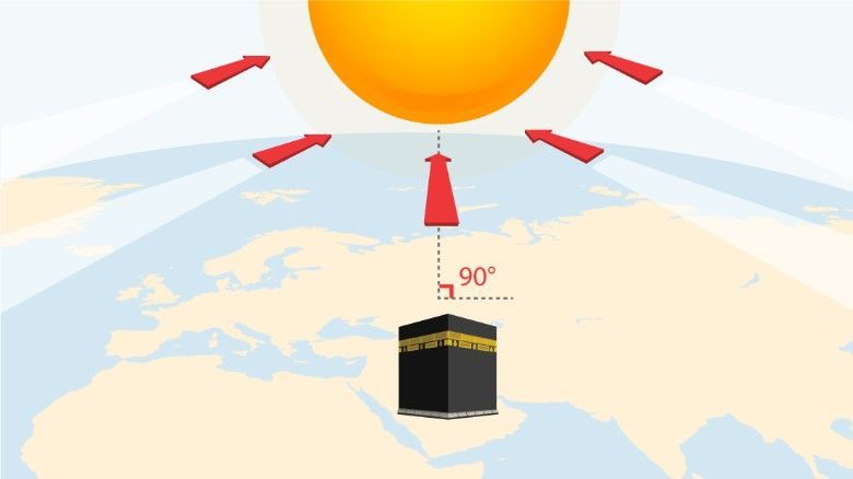 kaaba-sun-alignment.jpg