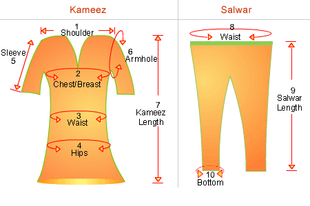 Ladies-shalwar-qameez-chart.gif