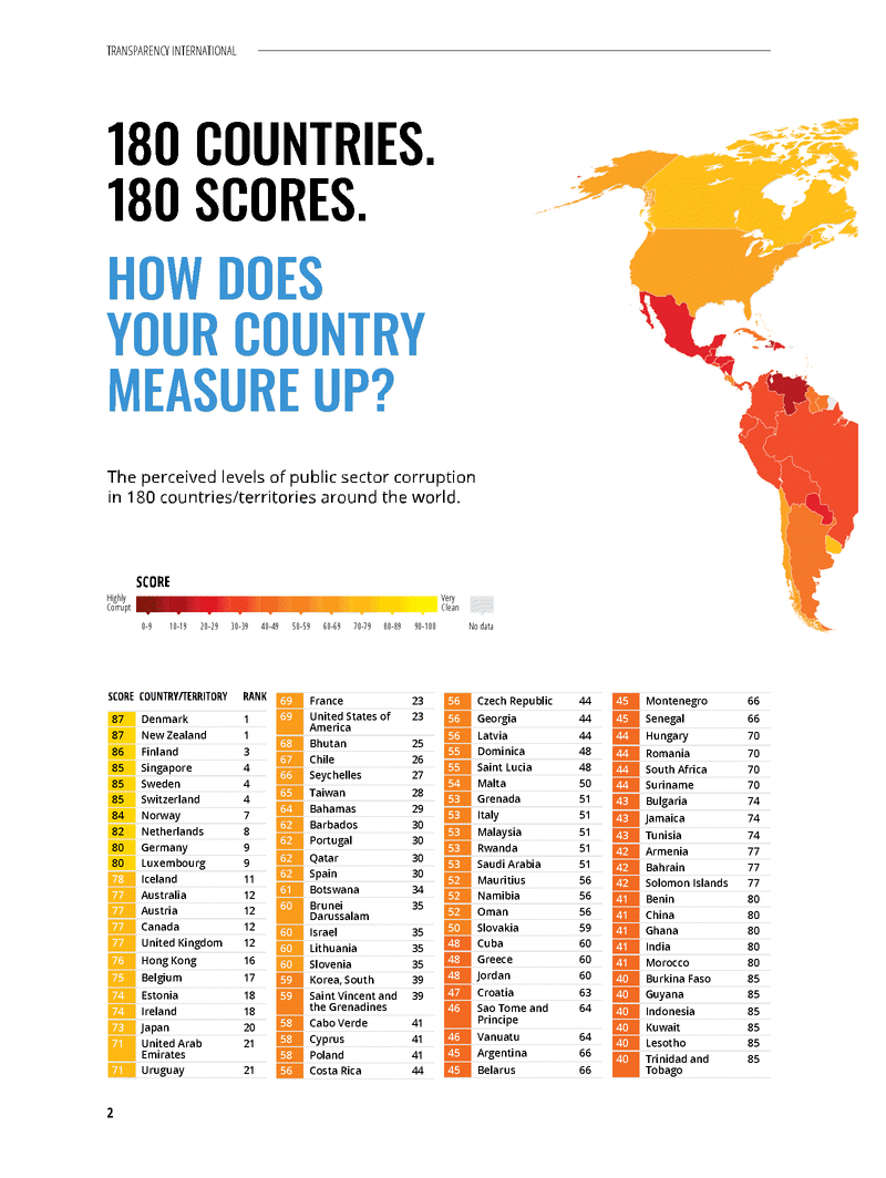 pakistan ranking in corruption 2019 page 1.gif