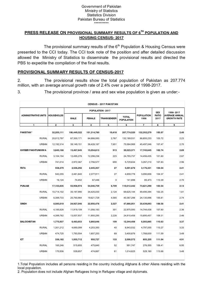 results of the 6th Census 2017.jpg