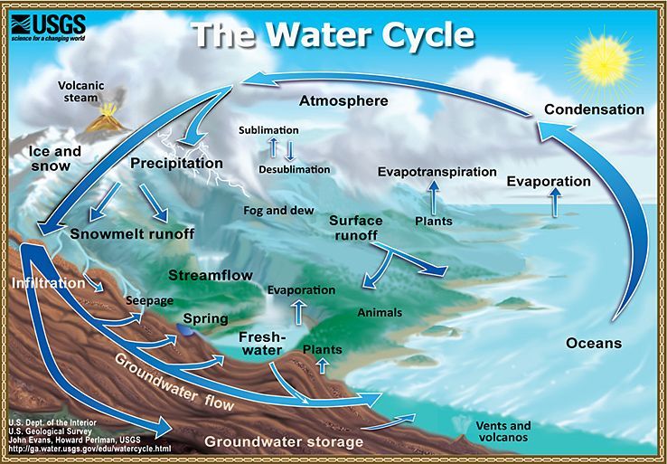 watercycle-page1.jpg