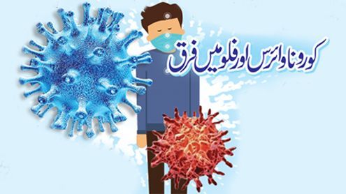Coronavirus aur Flu Mein Farq By Tahreem Niazi (Nutritionist)